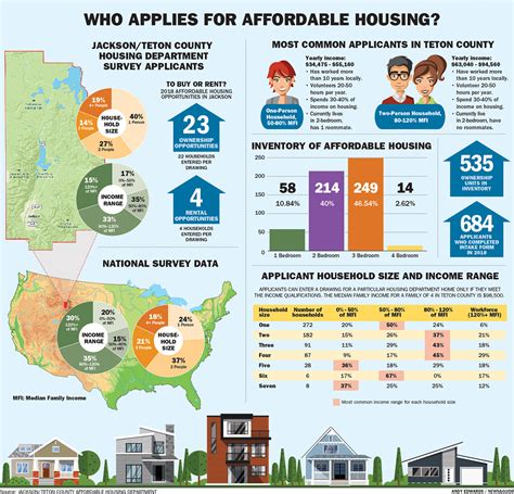 Affordable Housing Infographic on Behance