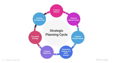Strategic Planning Powerpoint Template Diagrams By Slidelisting