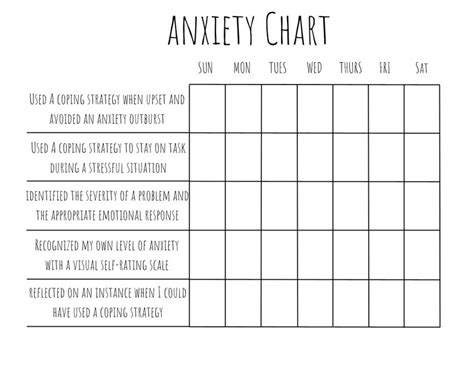 Anxiety Behavior Chart