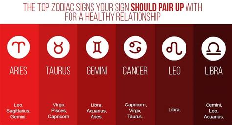 The Top Zodiac Signs Your Sign Should Pair Up With For A Healthy