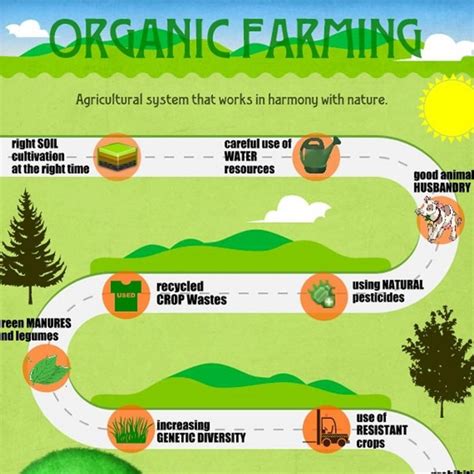 Organic Farming