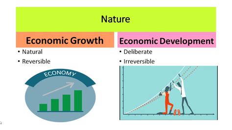 Difference Between Economic Growth And Economic