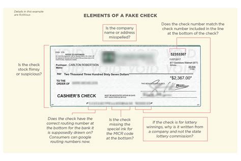 Learn how to write a check by reading the guide below. Don't Cash That Check: Better Business Bureau Study Shows How Fake Check Scams Bait Consumers