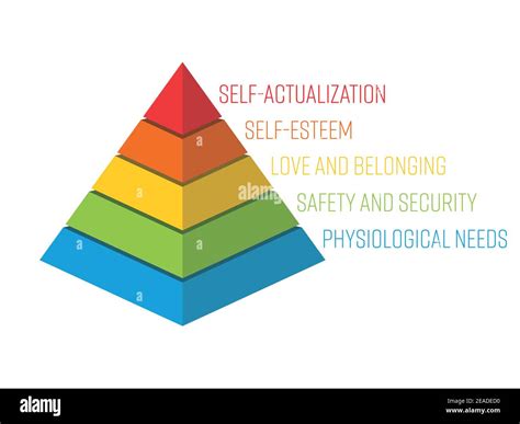 Maslow Pyramid Hierarchy Of Needs Psychological Theory Of Human
