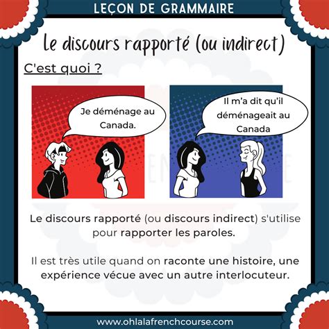 Indirect Speech In French Explanations