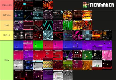 Geometry Dash Jumps Tier List Community Rankings Tiermaker