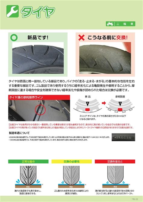タイヤ | 一般社団法人 日本自動車整備振興会連合会（JASPA）