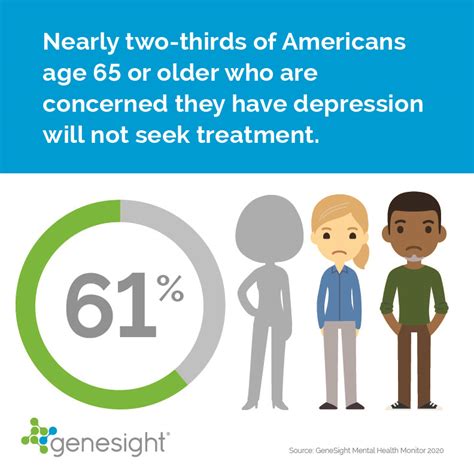 How To Find Treatment Options For Geriatric Depression Genesight