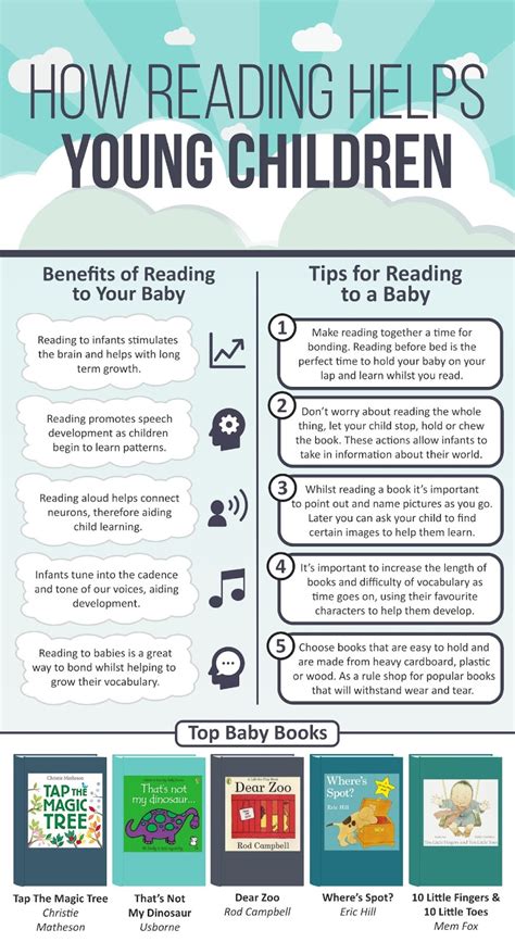 How Reading Helps Young Children Learn Mum Of A Premature Baby