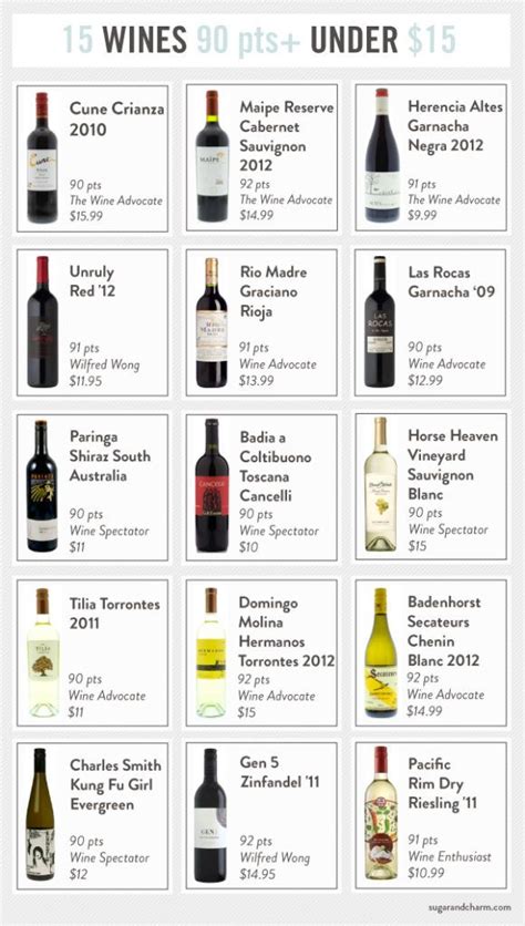 Best Wine List With Price Gerardo Osutton