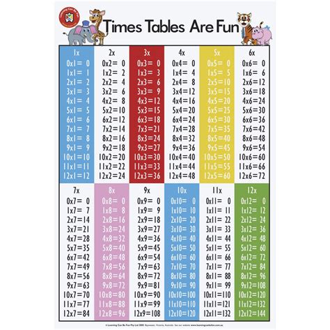 Times Tables Number Chart Free Printable