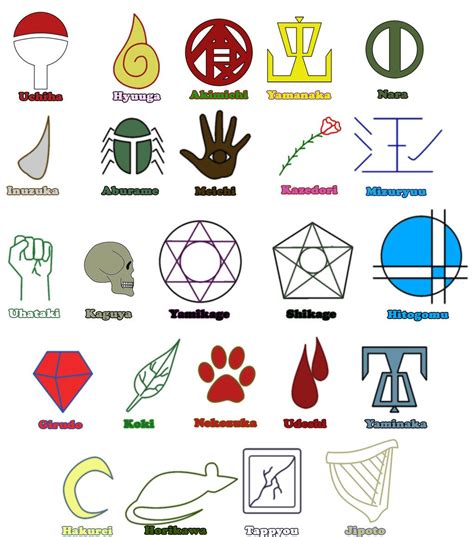 Clan Symbols Naruto