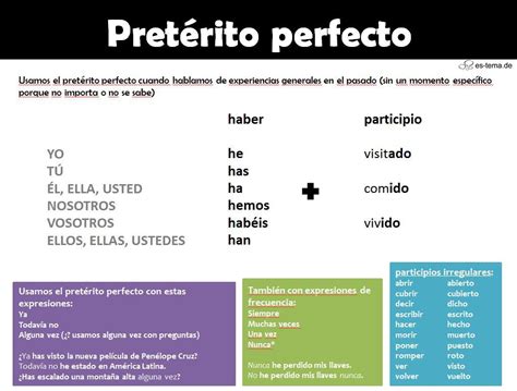 Pretérito Perfecto Pretérito Perfecto Aprender Español Tiempos Del