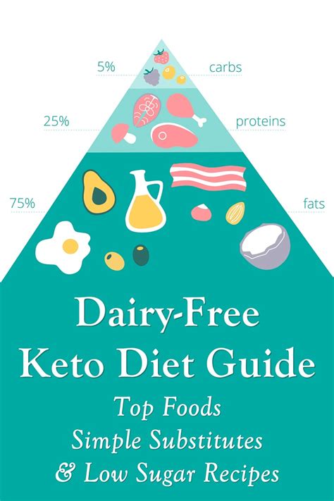 Check the notes for substitution suggestions. Dairy-Free Keto Guide with Tips, Substitutes, and Low ...