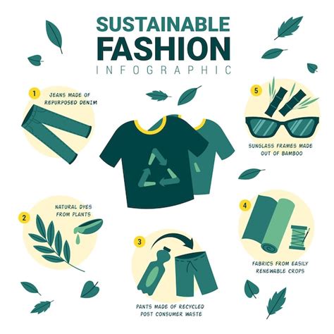 free vector hand drawn sustainable fashion infographic
