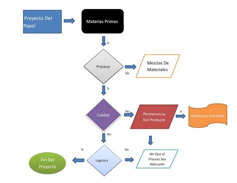 Calaméo Diagrama De Flujo