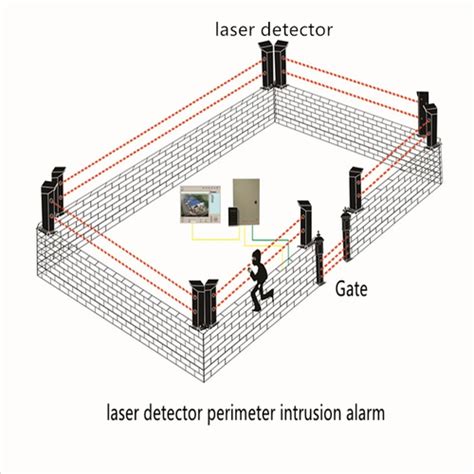 Infrared Laser Beam Alarm The Best Picture Of Beam