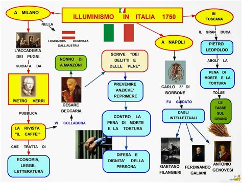 Mappa Concettuale Illuminismo In Italia Scuolissima Com