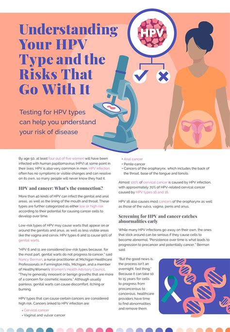 Understanding Your Hpv Type And The Risks That Go With It Healthywomen
