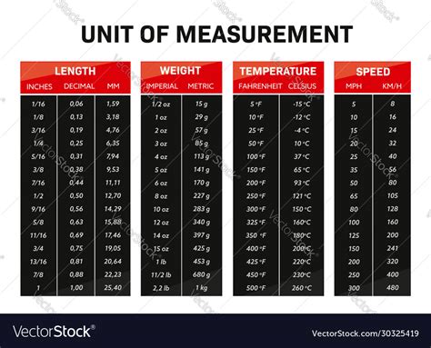 Unit Measurement Chart Conversion Table Royalty Free Vector