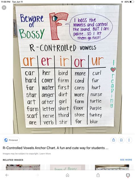 R Controlled Vowel Anchor Chart