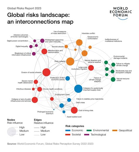 global risks report 2023 how organizations can respond world economic forum