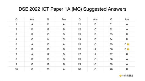 Dse 2022 Ict Paper 1a Mc Suggested Answers Youtube