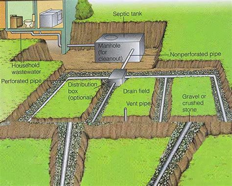 Why Is Your Drainage System Essential For Flood Control Drain 247