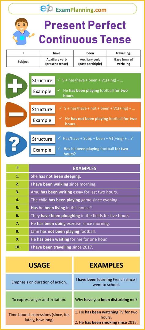 The term is used particularly in the context of english grammar to refer to forms like i have finished. Present Perfect Continuous Tense (Formula, Usage, Exercise ...