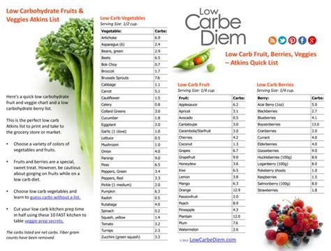 As in, broccoli is counted as carbs. ORIGINAL PINNER SAYS: FREE Low Carbohydrate Atkins List to ...