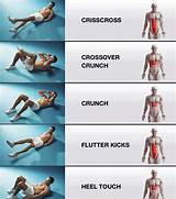 Tighten Core Muscles Images
