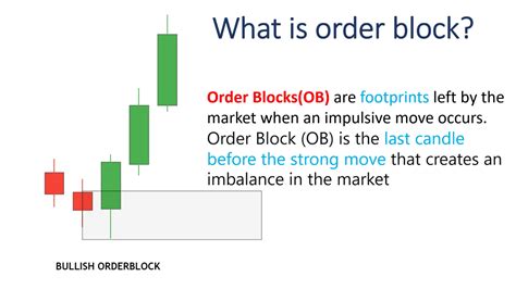 Order Block Trading Strategy With Examples Dot Net Tutorials