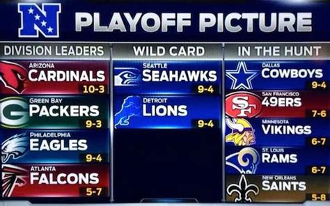 Nfc Playoff Picture Week 15