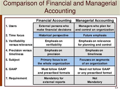 Ppt An Introduction To Managerial Accounting And Cost Concepts