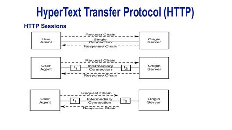 HyperText Transfer Protocol (HTTP) - YouTube
