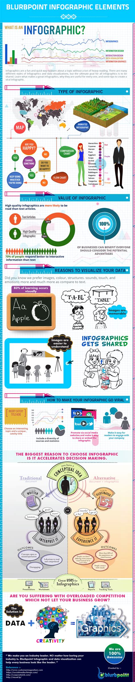 Infographic Elements Learn Facts Infographic What Is An Infographic