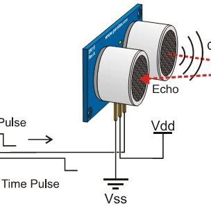 Gambar Prinsip Kerja Sensor Ultrasonik Jarak Lebar Pulsa