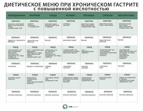 Диета при обострении гастрита желудка