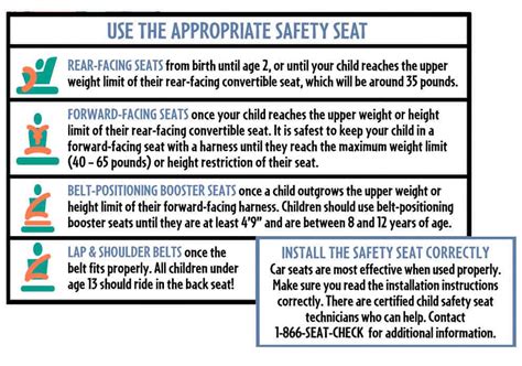 Us and canada child safety seat law guide pdf free the correct way of choosing appropriate car seat for your child passenger safety get the facts motor vehicle cdc ot booster seats texas laws september 2019 babies forums ot booster seats texas laws september 2019 babies forums. Delaware Car Seat Laws & Requirements 2021 Update