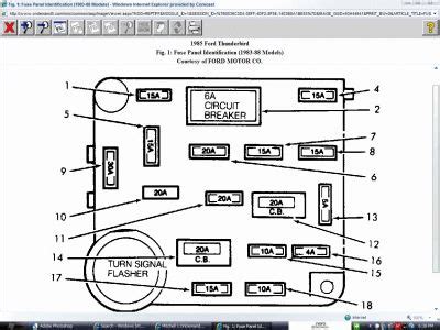 Gently pull on the cover to make sure it is seated properly. 1984 Ford Bronco Fuse Box Diagram - Wiring Diagram