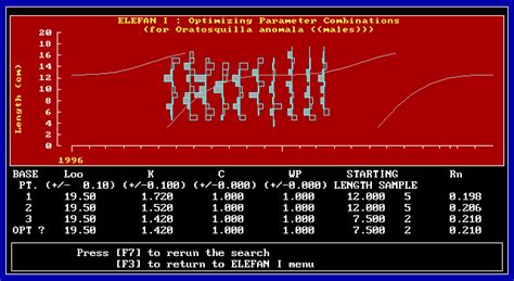 Elefan FiSAT Automated Scan Of K And L For Male Oratosquilla Anomala Download Scientific