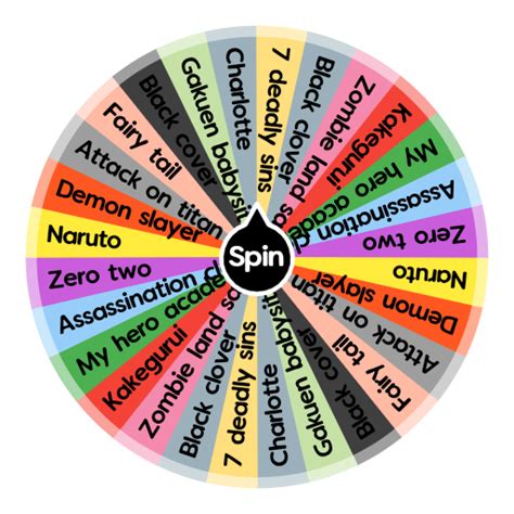 Anime Character Wheel