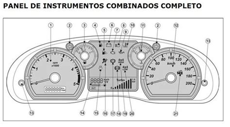 The Instrument Panel And Gauges In A Vehicle
