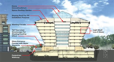 Maybe you would like to learn more about one of these? Bangunan Suruhanjaya Tenaga