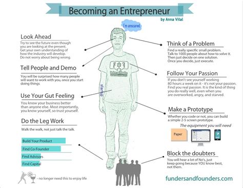 What It Takes To Become An Entrepreneur Infographic Bit Rebels