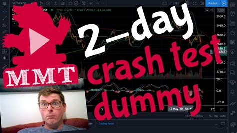 While looking into the indian stock market crash in 2020, we should also not forget that it took the dow jones index almost. stock market crash: 2-day forecast - YouTube