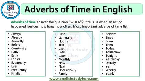 It tells us when an action happened besides how long, how often. Adverbs of Time in English - English Study Here | English study, Adverbs, Learn english