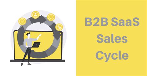 B2b Saas Sales Cycle Key Steps To Accelerate Growth Bufferapps