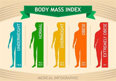 Bai And Bmi Calculator How To Calculate Your Body Adiposity Index And Body Mass Index