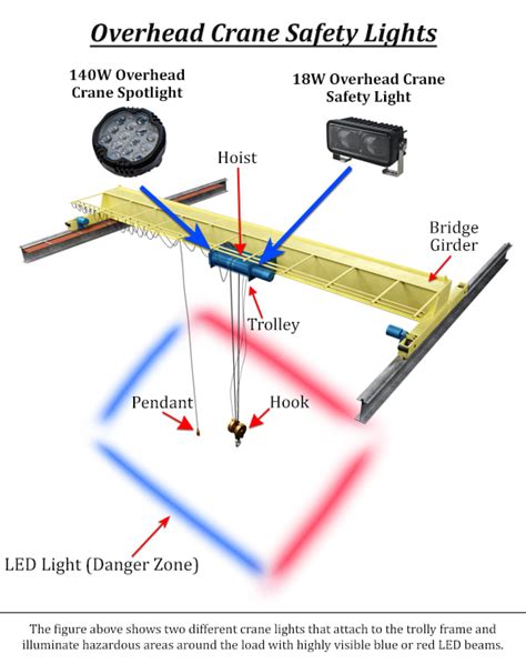 Overhead Crane Safety When Safety Is No Accident